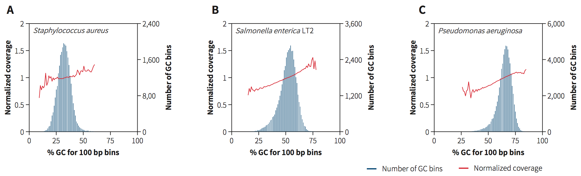 Fig 2- unbias coverage