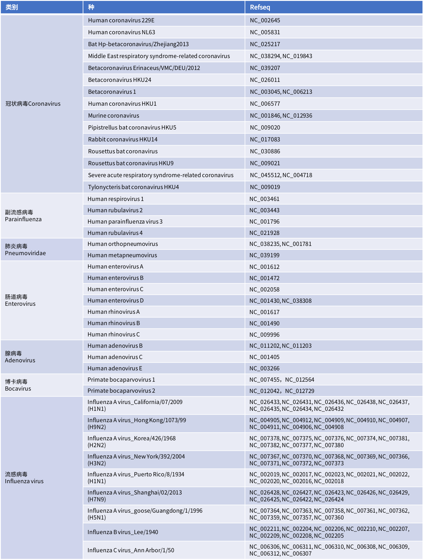 NanoRV Panel Table2