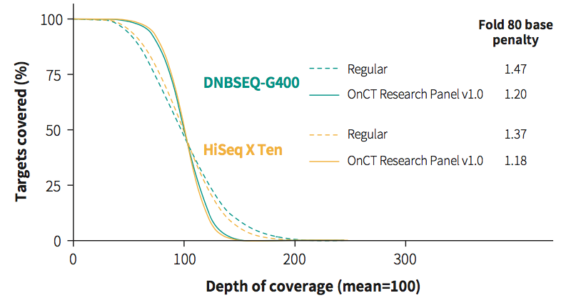 OnCT Research Panel Pic1