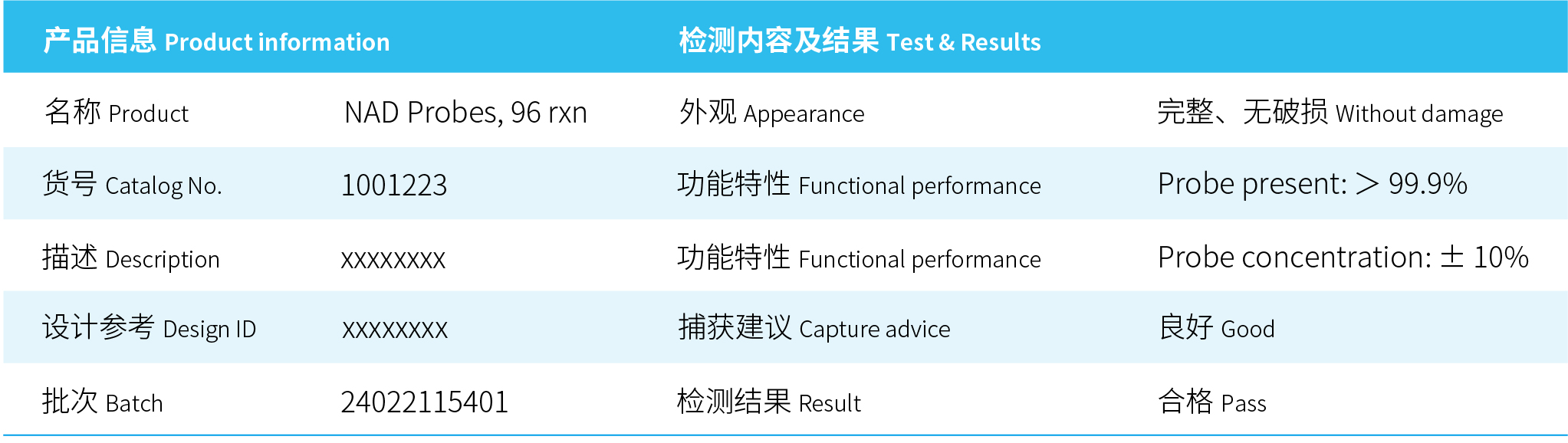 表2