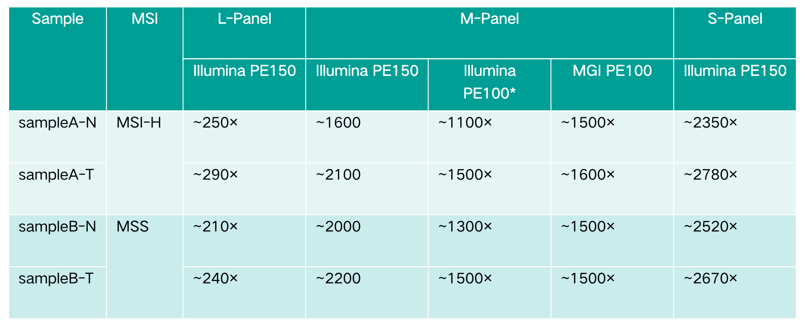 Table2