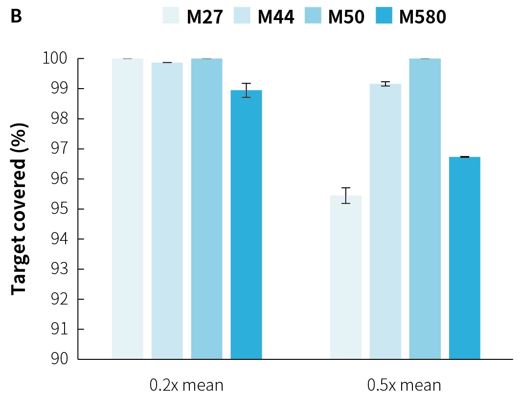 fig 2-2