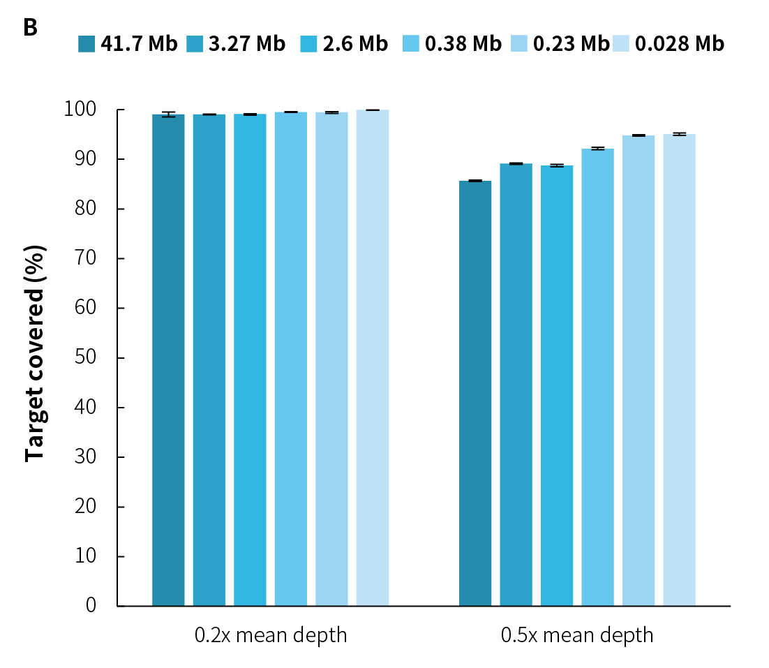 fig 2B