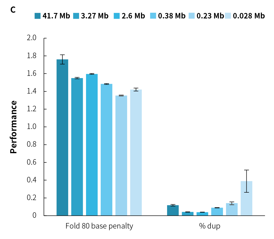 fig 2C