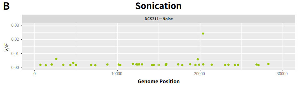 fig1B