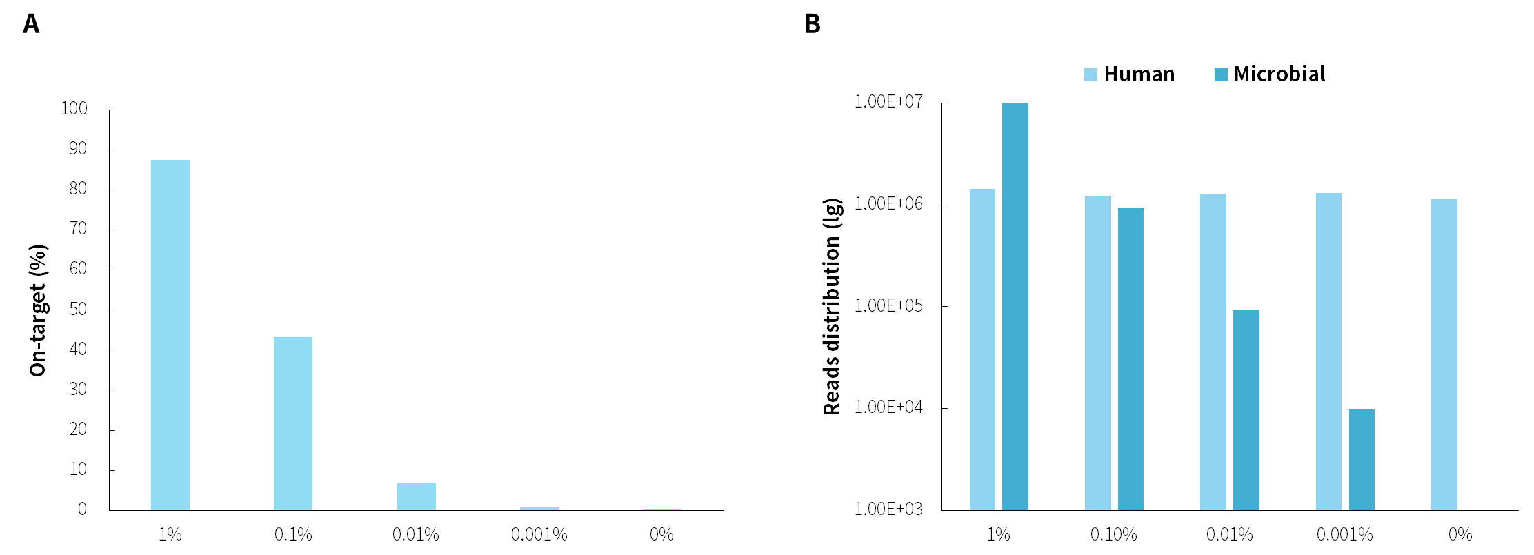 fig4