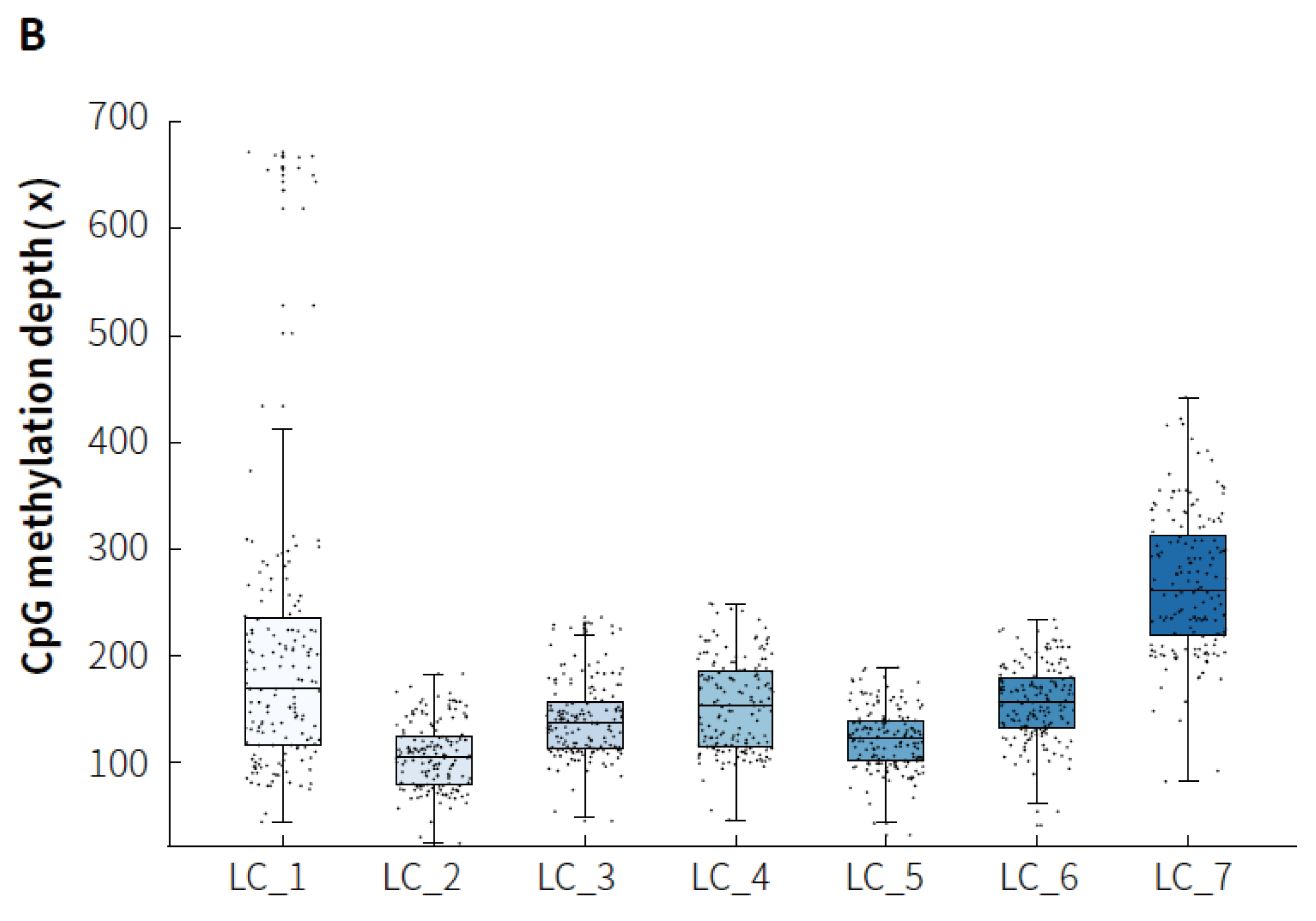 fig.6B