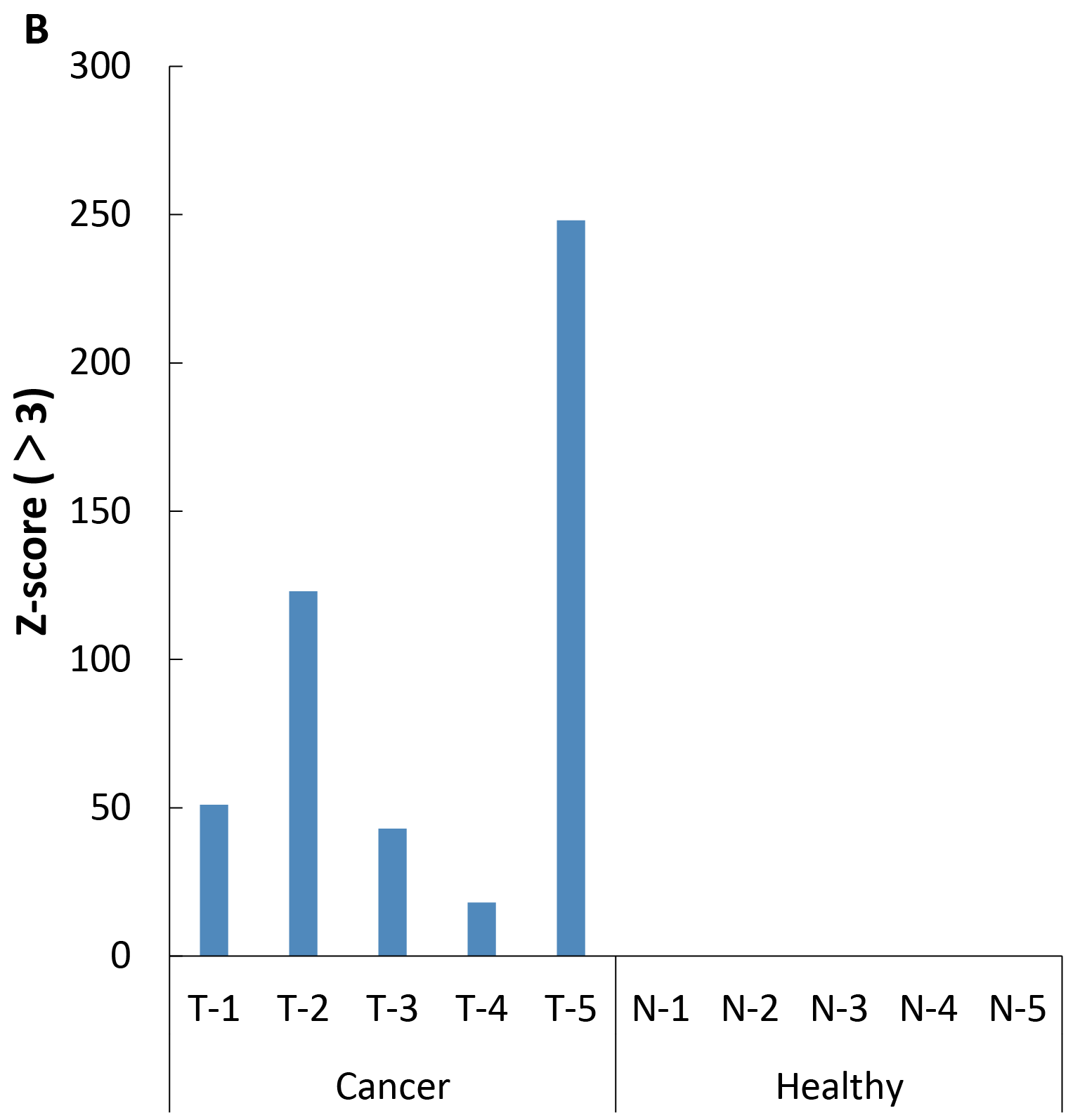 fig4B fig4B