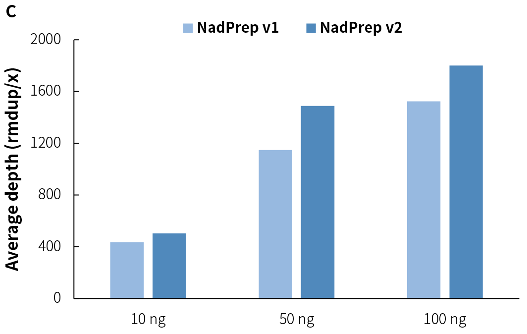 fig3C fig3C