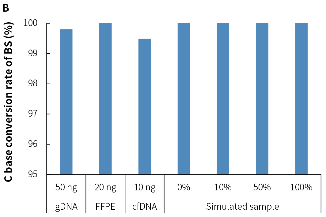 fig4B fig4B