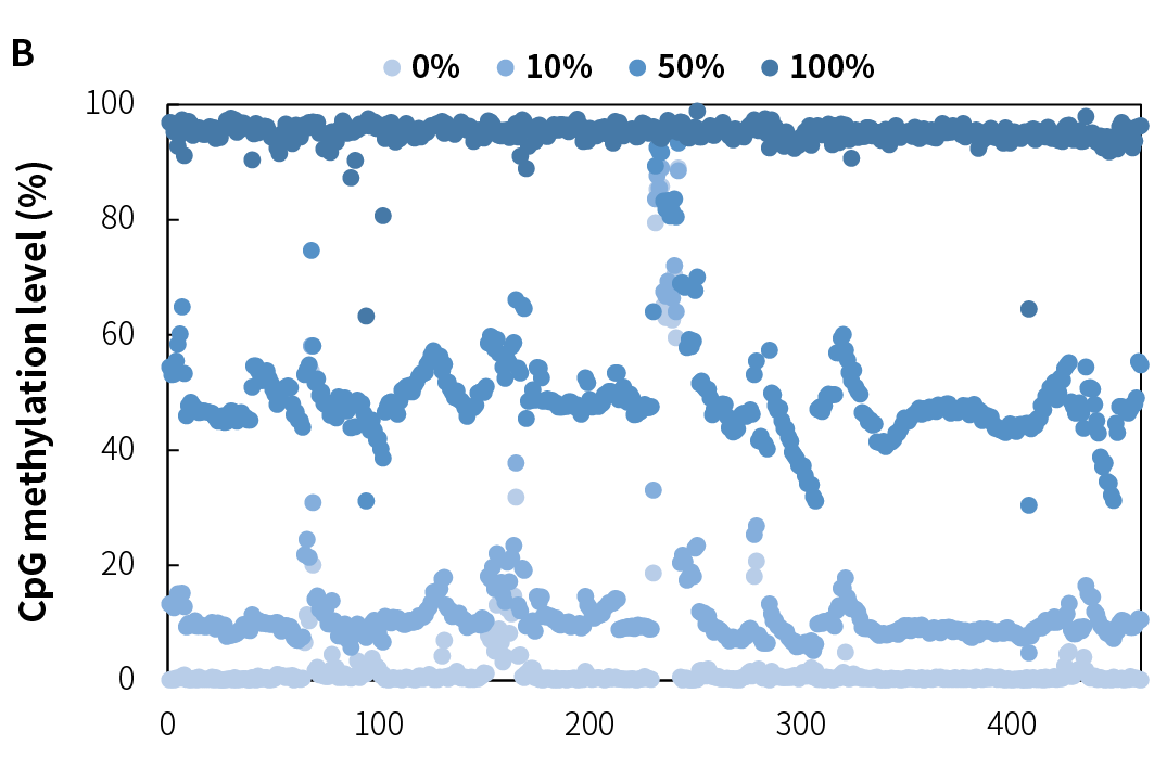 fig5B fig5B