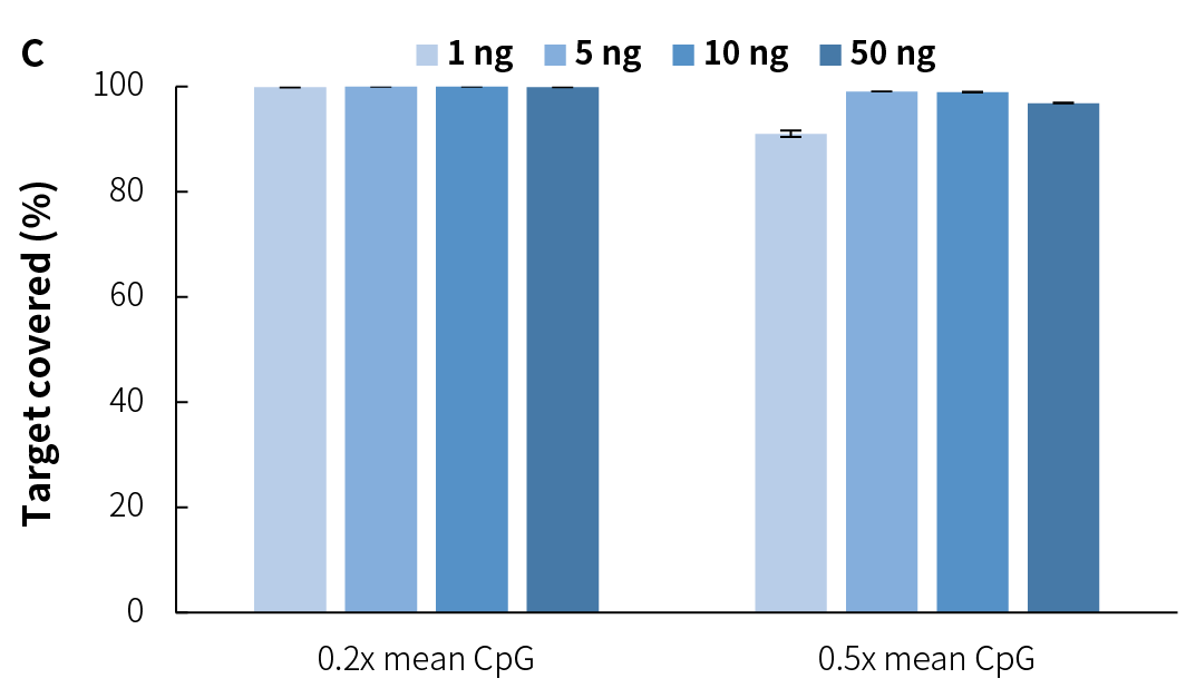 fig6C fig6C