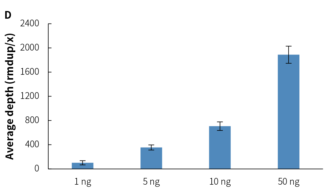 fig6D fig6D