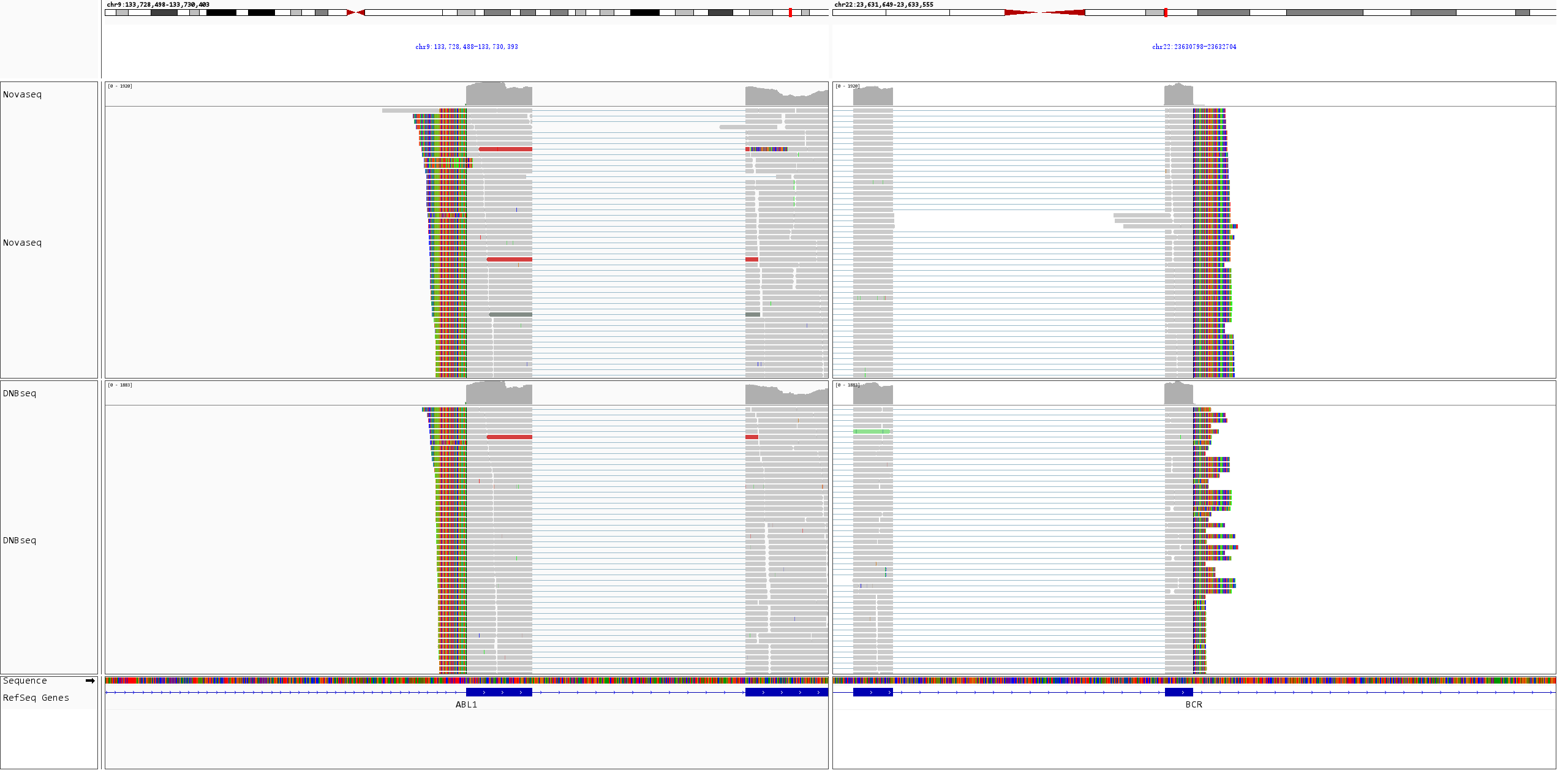 Fig 4A