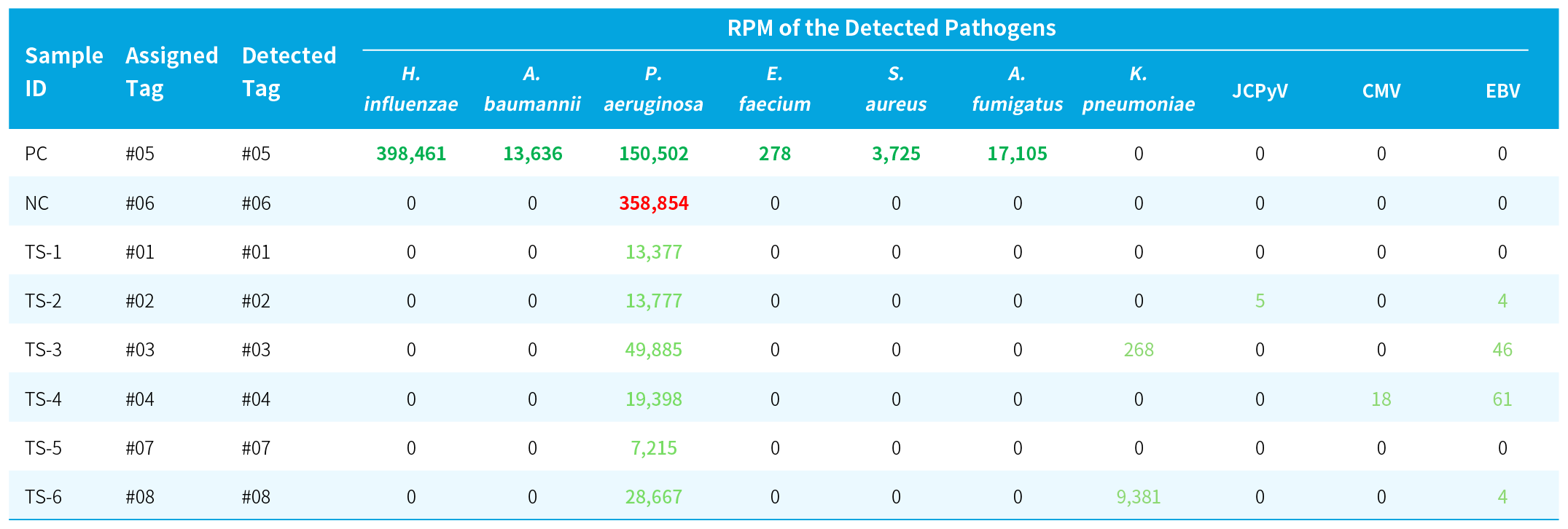 EN-Table 1